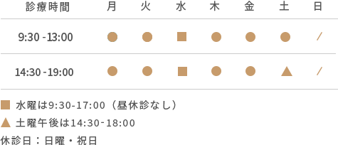 ししどファミリー歯科菊名駅前 診療時間